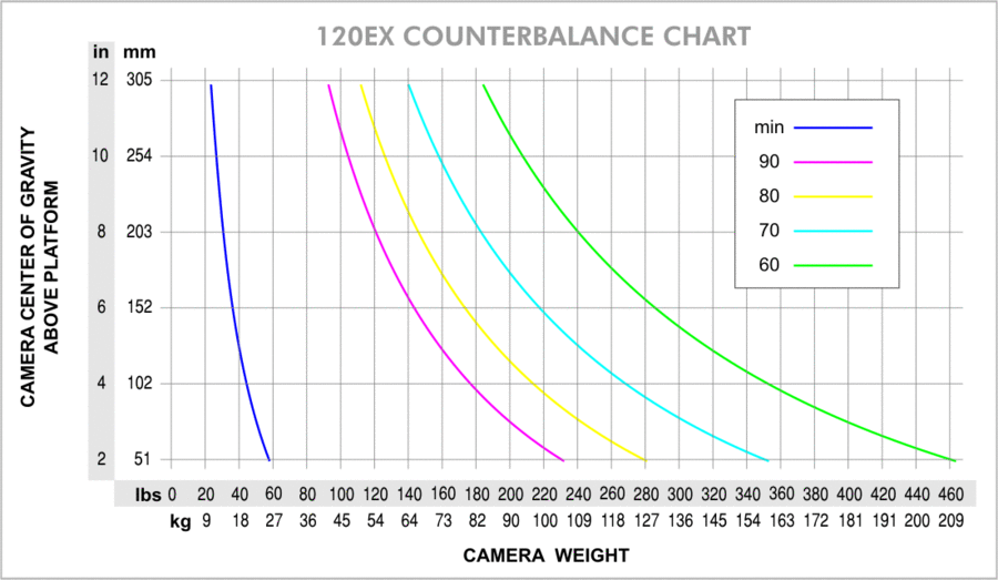120EX Chart