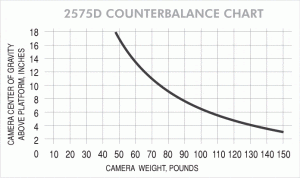 2575D Chart
