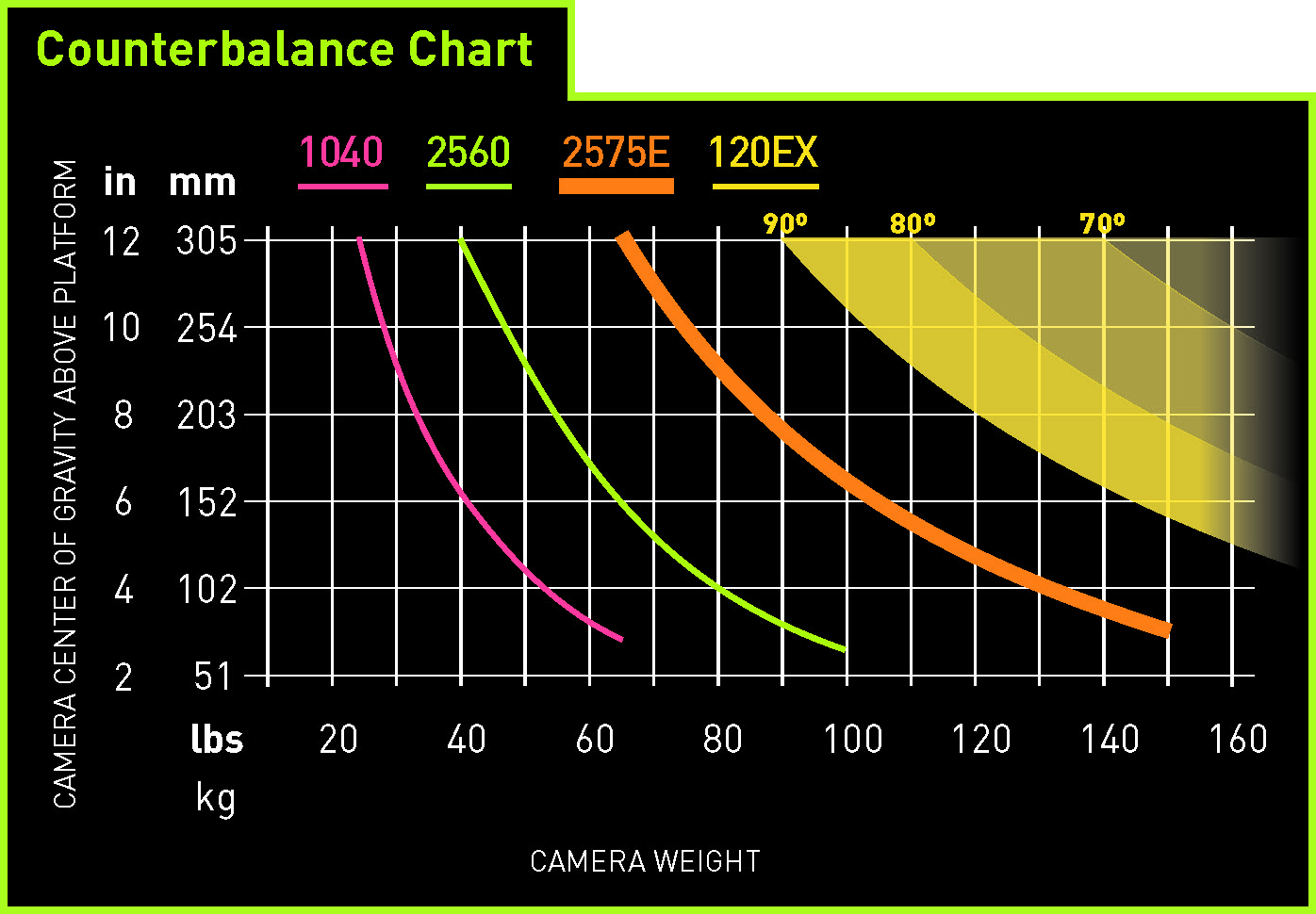Ultimate 2575E counterbalance 
